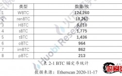 关于imbtc转btc的信息