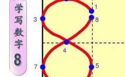 电报里数字的正确写法、电报里数字的正确写法怎么写