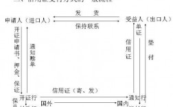 关于telegraphictransfer的信息