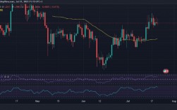 Arb今日价格行情、ada今日最新价格行情