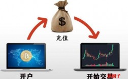 [btc怎么玩]btc怎么玩的