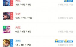 [王者里的电报是什么意思]王者荣耀中报点是什么意思