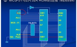 [扩展ram]扩展RAM能直接和扩展RAM交换数据吗