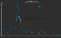 [以太坊价格]以太坊价格最新行情