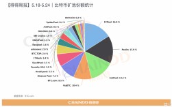 关于ETH数字货币管理数据的信息