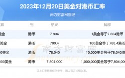 美金兑港币、美金兑港币是固定汇率吗