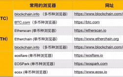 [区块链地址查询官网]区块链平台官方查询中心