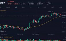 [狗狗币价格今日行情]狗狗币价格今日行情走势分析