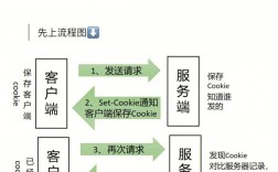 tokenmoney举例、token和coupon的区别