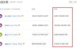 [imtoken里的usdt提现人民币]imtoken钱包里的usdt如何变现