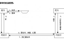 [draft外贸术语]外贸术语大全中英文对照