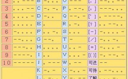 [电报码字典]中文电码对照表 最全