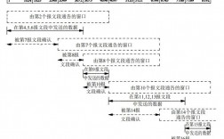 [电报如何找组织]电报怎么搜索添加好友