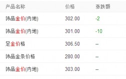 [今日金价多少一克]今日金价多少一克最新