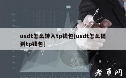 [TPT钱包怎么使用]tp钱包htmoon