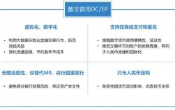 央行数字货币啥时候能上市交易、央行数字货币啥时候能上市交易呢