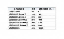 下载个人所得税有什么影响、下载个人所得税的好处和坏处