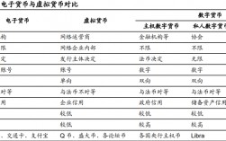 [现在的数字货币有哪些种类]现在数字货币有多少种?哪一种值得投资?