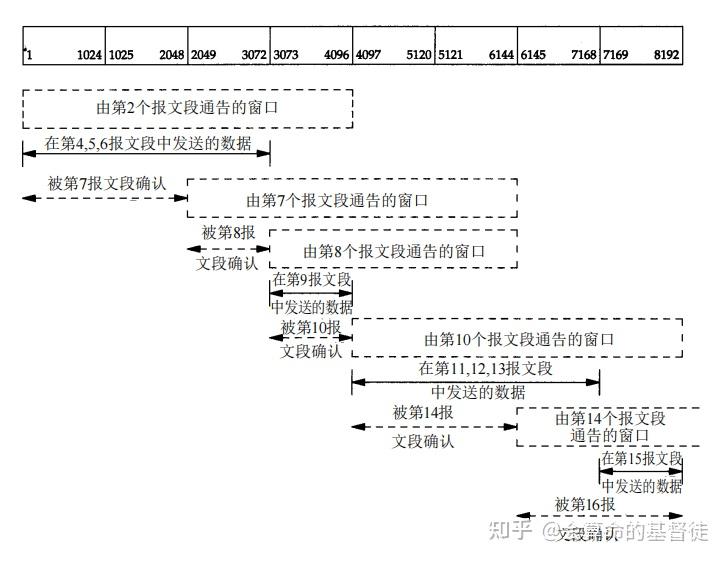 [电报如何找组织]电报怎么搜索添加好友