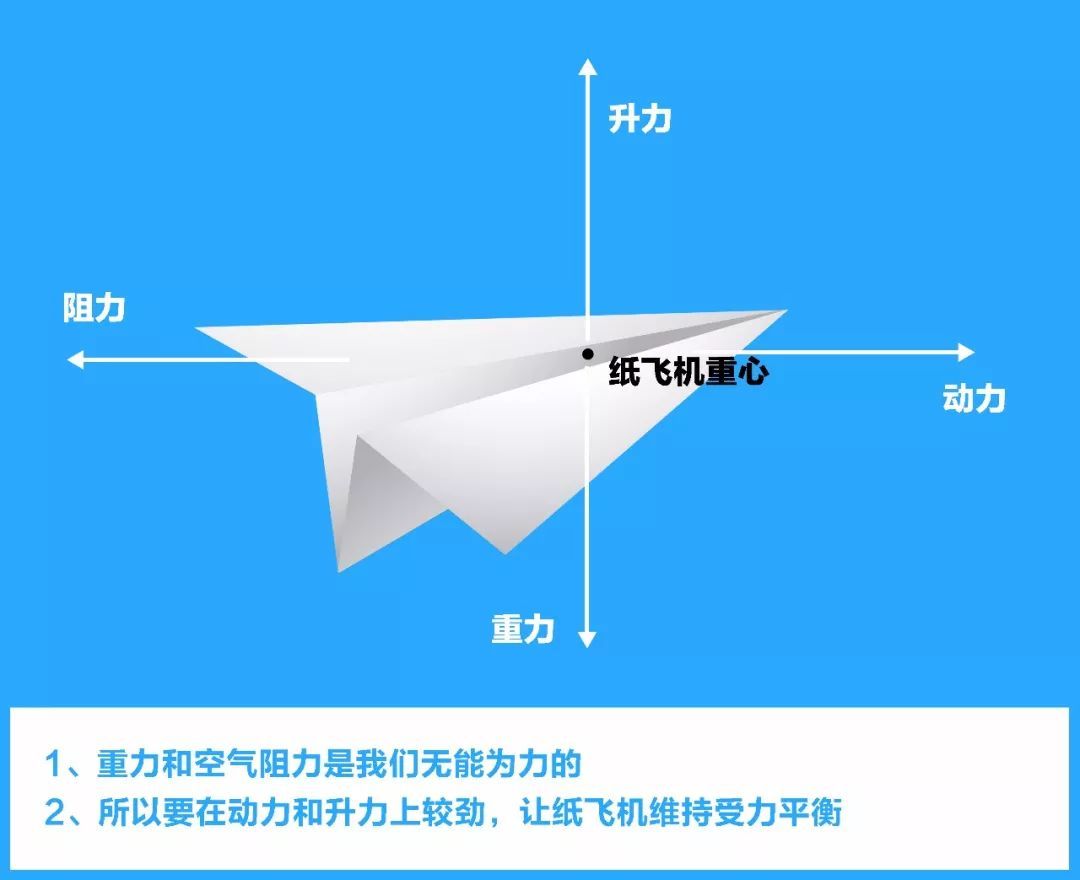 [纸飞机能用国内号码注册吗]国内纸飞机注册使用方法教程2020