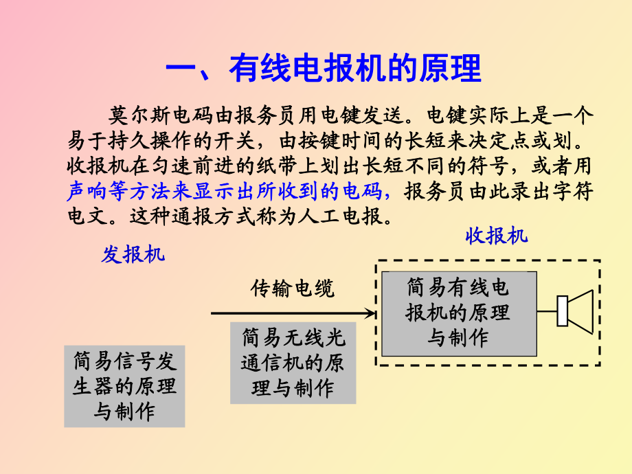 [有线电报是什么时候发明的]有线电报是什么时候发明的呢