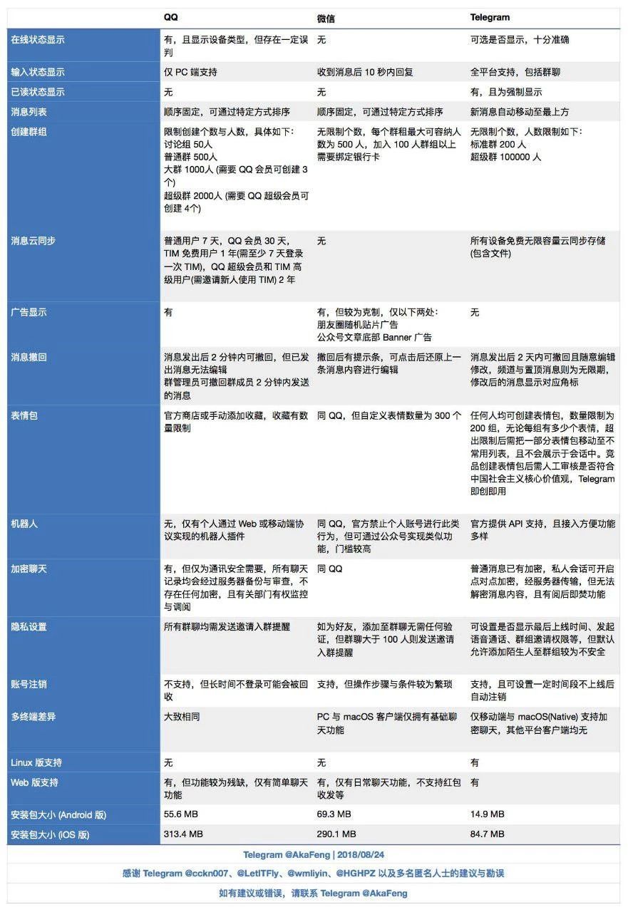 [telegram新手入门]telegram新手入门2022