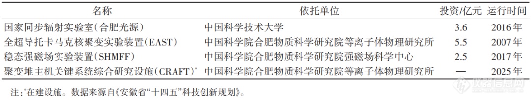 Telescope加速器节点的简单介绍