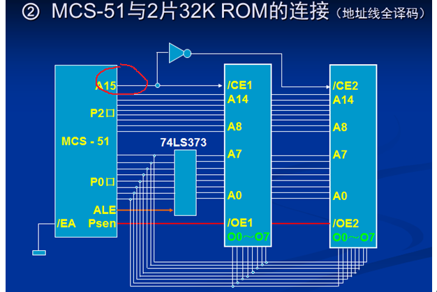 [扩展ram]扩展RAM能直接和扩展RAM交换数据吗