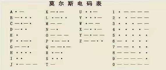 [电报声特效]电报音效素材