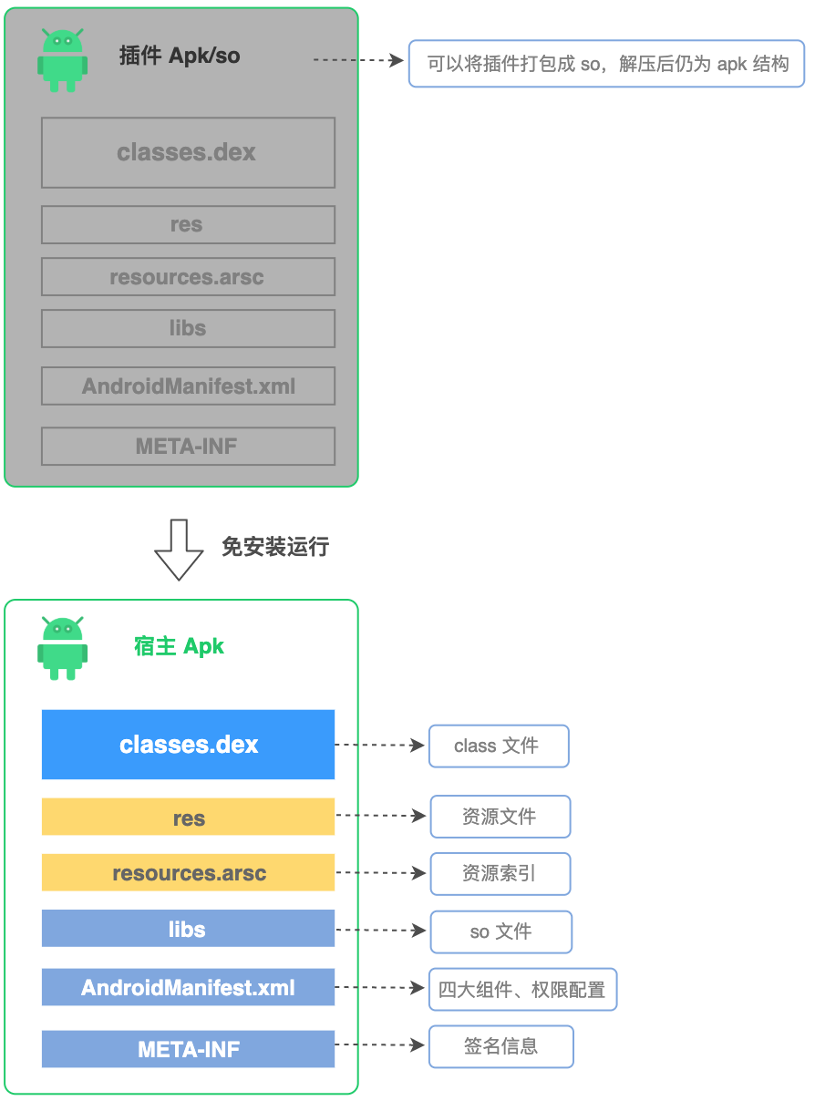 [android插件化框架]android插件化框架有什么