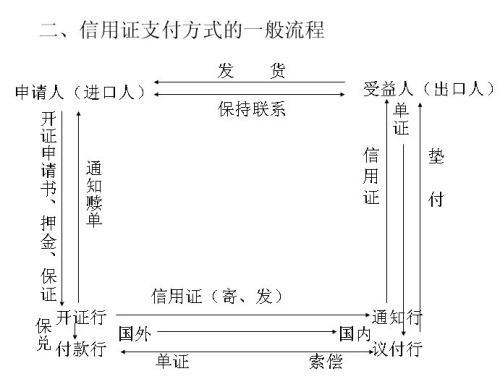 关于telegraphictransfer的信息