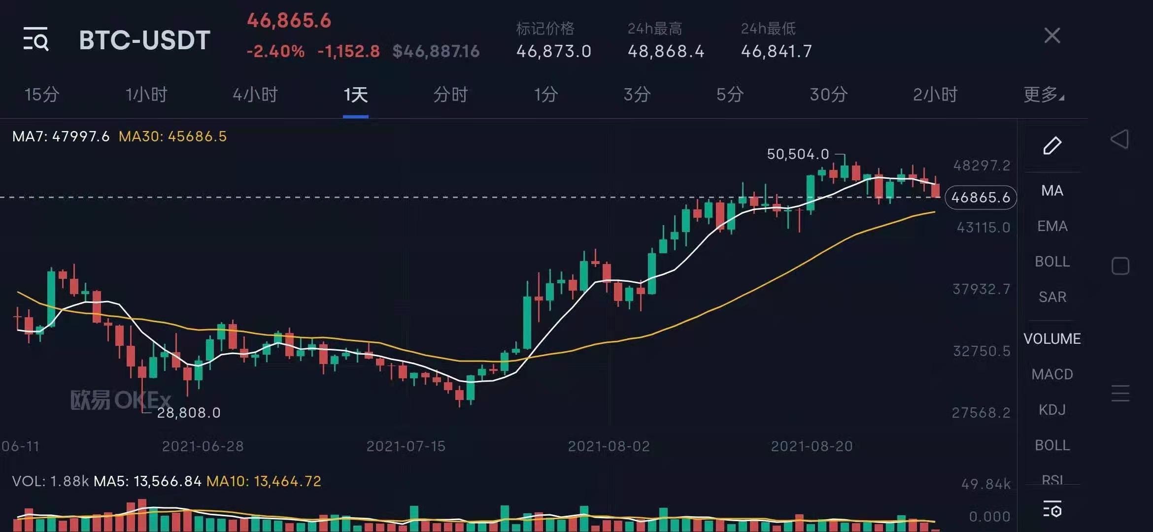 [狗狗币价格今日行情]狗狗币价格今日行情走势分析