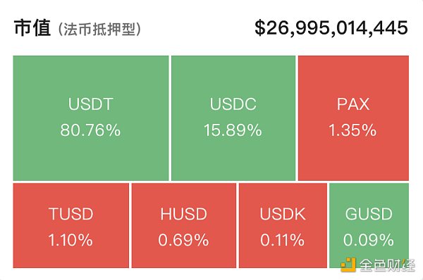 包含usdc和usdt哪个风险小的词条