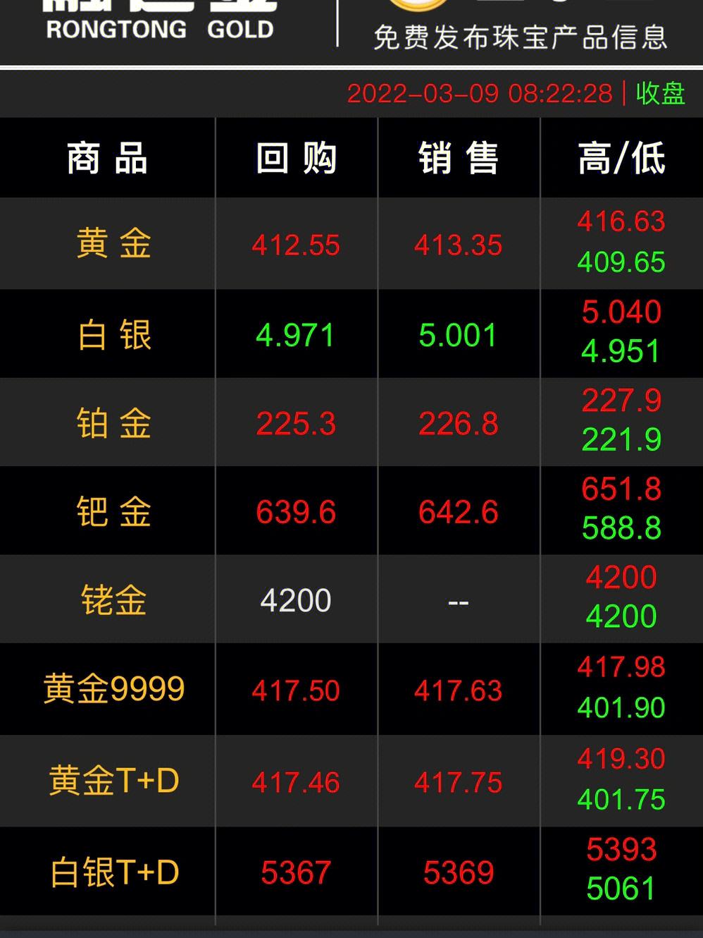 [黄金价格今日行价]贵阳市黄金价格今日行价