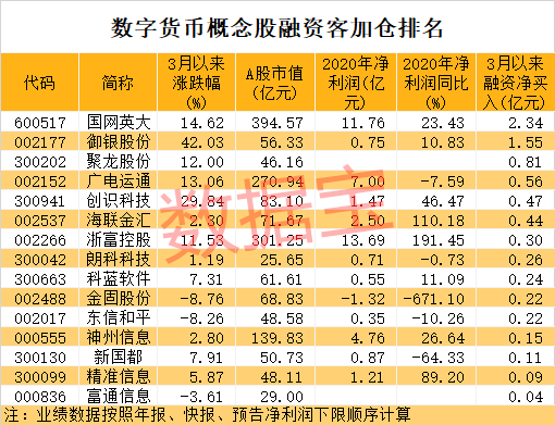 [数字货币有哪些交易所股票]数字货币有哪些交易所股票可以买