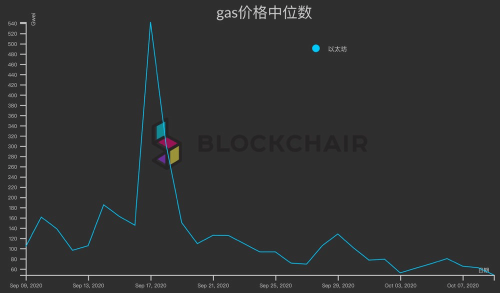 [以太坊价格]以太坊价格最新行情