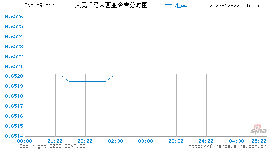 [中国银行美元人民币最新汇率]中国银行美元人民币最新汇率是多少