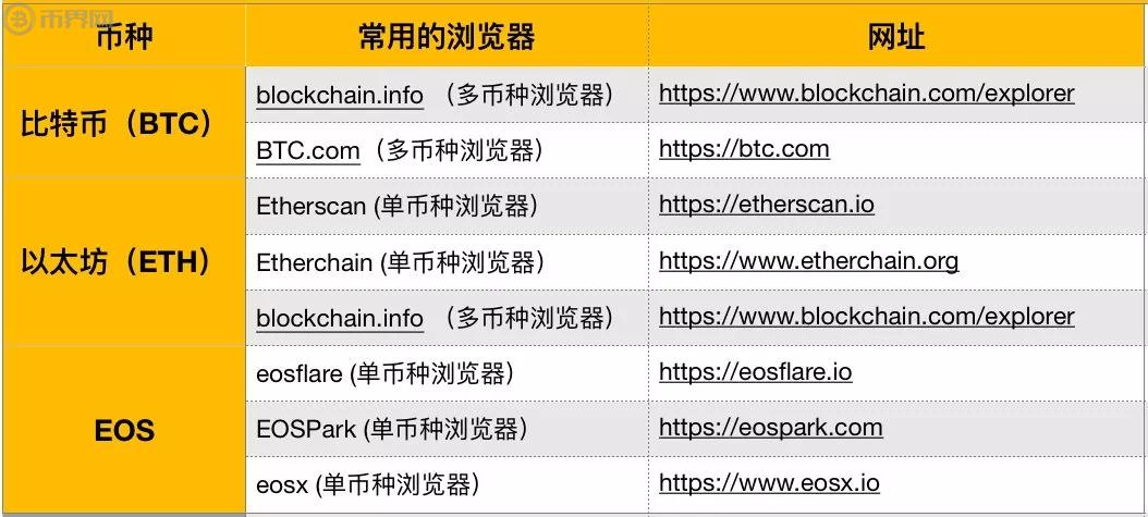 [区块链地址查询官网]区块链平台官方查询中心