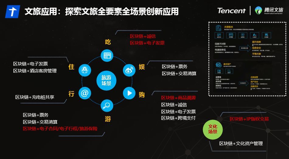 [区块链地址查询官网]区块链平台官方查询中心