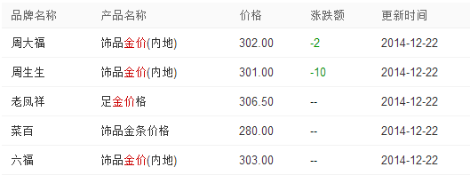 [今日金价多少一克]今日金价多少一克最新