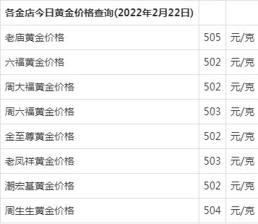 [今日金价多少一克]今日金价多少一克最新