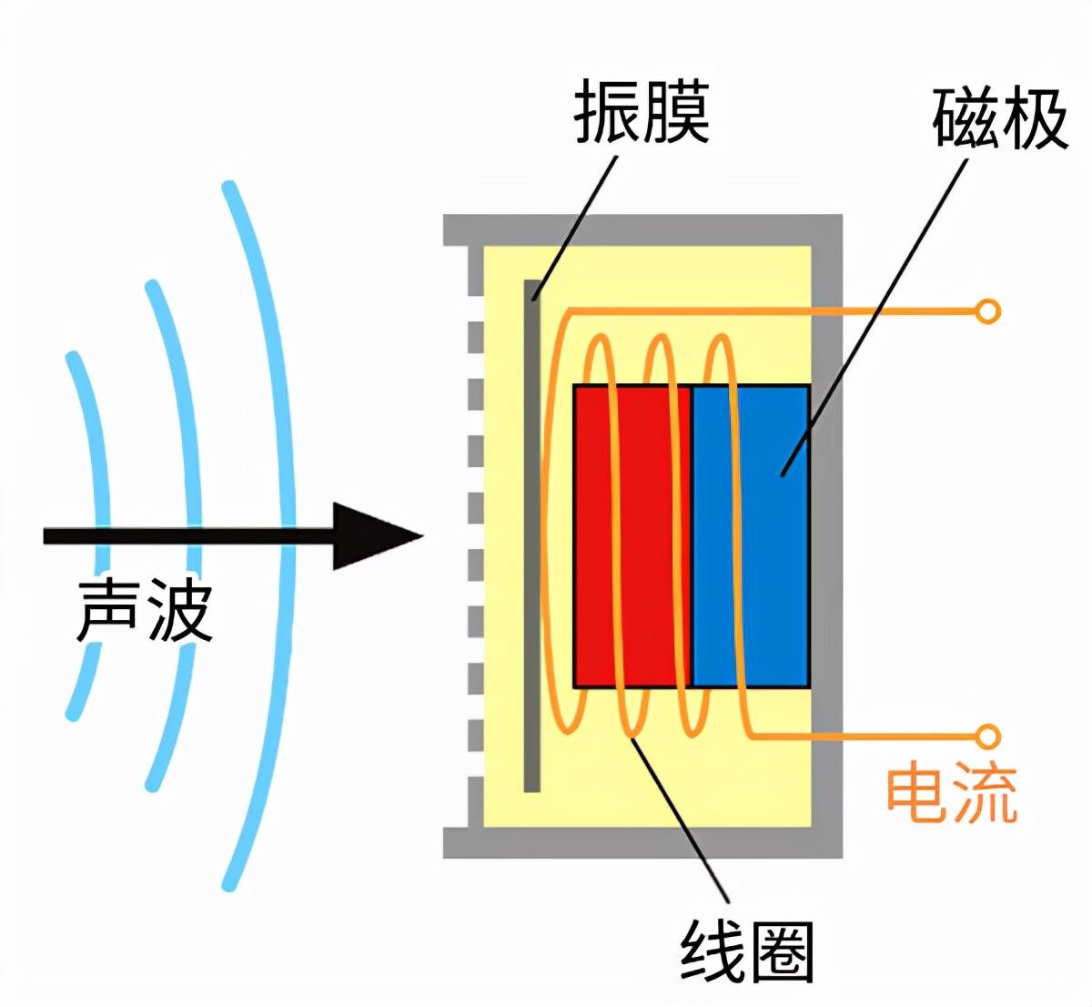 [电报声音频率]电报声音频率怎么调