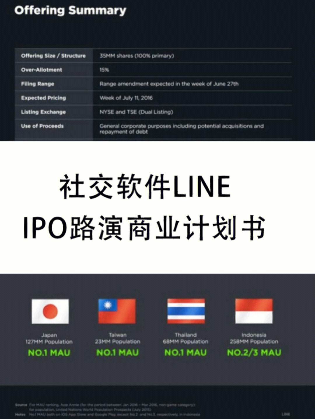 关于line社交软件苹果的信息