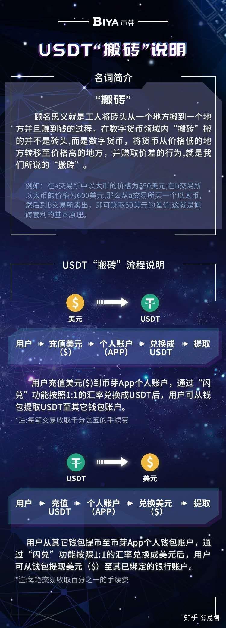 usdt交易平台软件有哪些的简单介绍