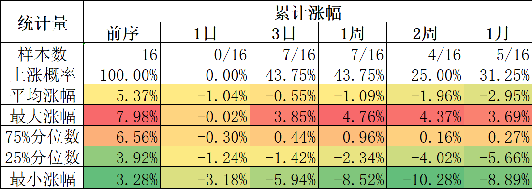 [一般等价物和个别等价物的区别]一般等价物和个别等价物的区别在于