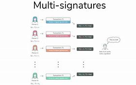 [tronlink多重签名]interlock可控弹簧圈