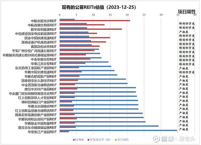 [公链底层逻辑]公有链和底层公链的区别