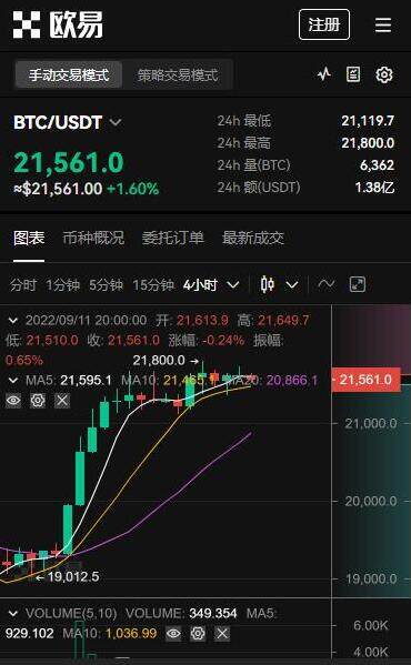 top虚拟币怎么样、top虚拟币怎么样赚钱