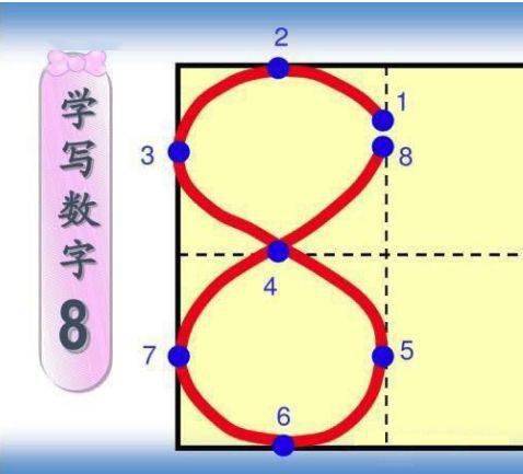 电报里数字的正确写法、电报里数字的正确写法怎么写