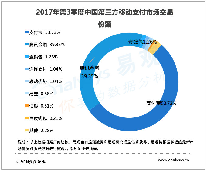 冷钱包提现手续费、冷钱包提币到交易所多久到账